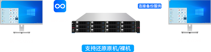 Windows整机备份与数据一键还原