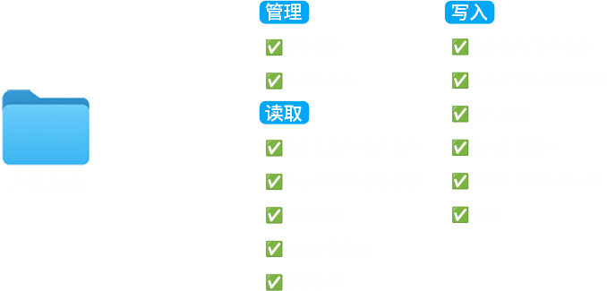 13种ACL访问控制权限