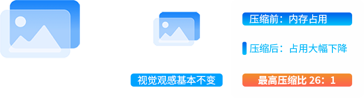 图片智能压缩,存储占用大幅降低