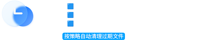 过期文件自动清理