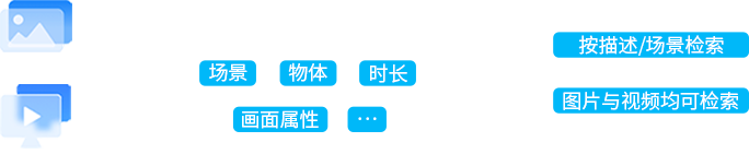 AI媒资打标签与检索